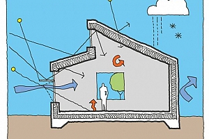 Reglas básicas para construir edificios y ciudades sostenibles