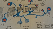 Anteproyecto