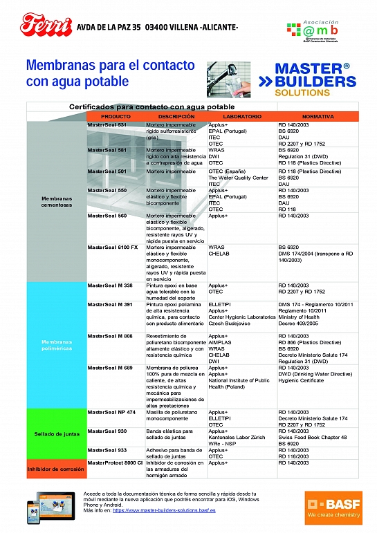 Certificados para contacto con agua potable